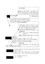 소비자 구매의사결정과정 각 단계별로 LG TROMM 세탁기의 전략 수립-13