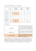 소비자 구매의사결정과정 각 단계별로 LG TROMM 세탁기의 전략 수립-17