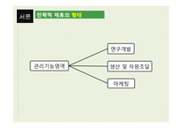 [글로벌전략] 삼성, 엘지 전략적 제휴-4