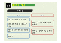 [글로벌전략] 삼성, 엘지 전략적 제휴-10