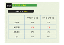 [글로벌전략] 삼성, 엘지 전략적 제휴-13