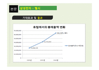 [글로벌전략] 삼성, 엘지 전략적 제휴-14