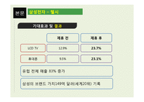 [글로벌전략] 삼성, 엘지 전략적 제휴-15