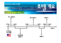 [관광학] 호텔업 -신라호텔 사례-7