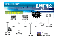 [관광학] 호텔업 -신라호텔 사례-8