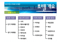 [관광학] 호텔업 -신라호텔 사례-9