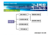 [관광학] 호텔업 -신라호텔 사례-14