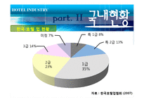 [관광학] 호텔업 -신라호텔 사례-16