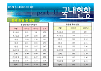 [관광학] 호텔업 -신라호텔 사례-17