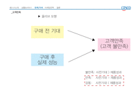 세스코 마케팅전략-13