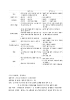 대학생 타켓 SKT의 브랜드 강화를 위한 마케팅 전략-8