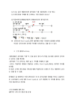 대학생 타켓 SKT의 브랜드 강화를 위한 마케팅 전략-11