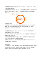 대학생 타켓 SKT의 브랜드 강화를 위한 마케팅 전략-15