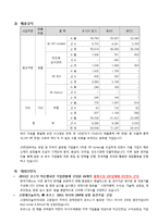 [국제경영](주)고영테크놀러지 글로벌화-3