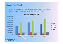 [기업분석] POSCO 포스코 재무제표분석-6