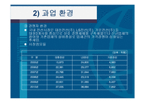 [조직구조론] 대한전선 분석-9