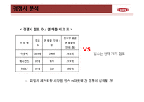 빕스 VIPS 마케팅 분석-16