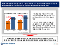 [의료경영] 예송 이비인후과 음성센터 ppt-9