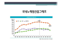 [마케팅] 노래방 기기 TJ미디어 분석-4