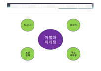 [마케팅] 노래방 기기 TJ미디어 분석-20