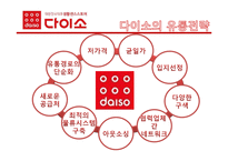 [유통관리] 다이소 유통전략-8