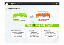 [인터넷마케팅] Melon 멜론 신규 고객층 확보를 위한 마케팅 전략 제안-3