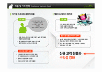 [인터넷마케팅] Melon 멜론 신규 고객층 확보를 위한 마케팅 전략 제안-8