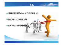 [국제경영] 국내기업과 해외기업의 경쟁 -삼성 갤러시에스 vs 애플 아이폰, 노스페이스 vs 코오롱스포츠, 스타벅스 vs 카페베네-2