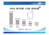 [국제경영] 국내기업과 해외기업의 경쟁 -삼성 갤러시에스 vs 애플 아이폰, 노스페이스 vs 코오롱스포츠, 스타벅스 vs 카페베네-4
