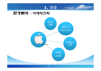 [국제경영] 국내기업과 해외기업의 경쟁 -삼성 갤러시에스 vs 애플 아이폰, 노스페이스 vs 코오롱스포츠, 스타벅스 vs 카페베네-5
