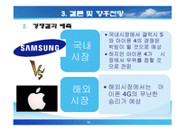 [국제경영] 국내기업과 해외기업의 경쟁 -삼성 갤러시에스 vs 애플 아이폰, 노스페이스 vs 코오롱스포츠, 스타벅스 vs 카페베네-14