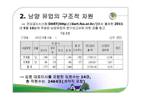 [조직구조론] 남양유업의 상황배경적 차원분석-5