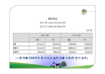 [조직구조론] 남양유업의 상황배경적 차원분석-6