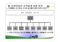[조직구조론] 남양유업의 상황배경적 차원분석-16