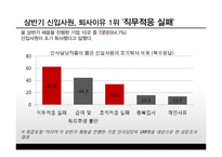 신입사원의 직장적응-6