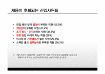 신입사원의 직장적응-7