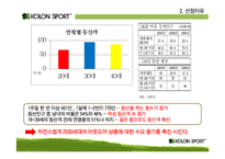 [마케팅조사론] 아웃도어 시장의 전망 예측과 `코오롱 스포츠` 전략-8