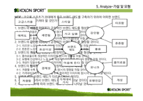 [마케팅조사론] 아웃도어 시장의 전망 예측과 `코오롱 스포츠` 전략-17