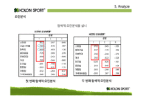 [마케팅조사론] 아웃도어 시장의 전망 예측과 `코오롱 스포츠` 전략-20