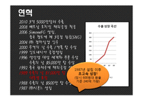 [국제경영] Simone 시몬느 성공요인 분석-5