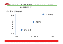 [조직구조] 빕스 조직에 대하여-11