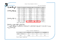 [국제기업환경론] 베트남 유통시장을 통해 본 신흥시장으로서의 베트남-10