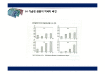 말레이시아 금융시장-4