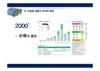 말레이시아 금융시장-11