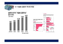 말레이시아 금융시장-20
