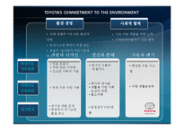 [사회적 책임과 기업윤리] 도요타와 현대자동차의 CSR -Mirvis 와 Googins의 이론 중심으로-14
