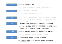 BOP(Bottom of Pyramid) 시장-13