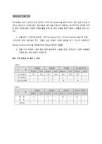 [국제경영] 미스터피자의 해외시장 진출-1