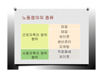 [노사관계] 쟁의수준의 국제적 비교-4