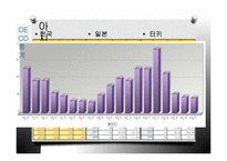 [노사관계] 쟁의수준의 국제적 비교-5